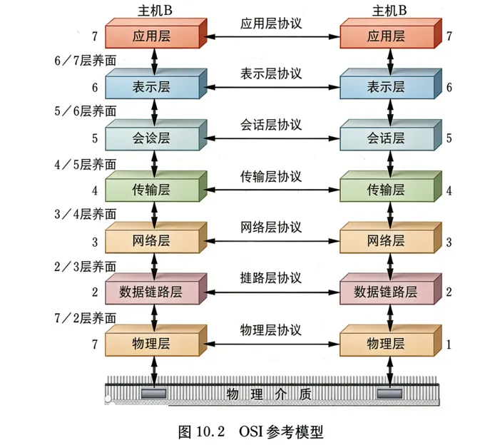 计算机基础常识 | 计算机四大件