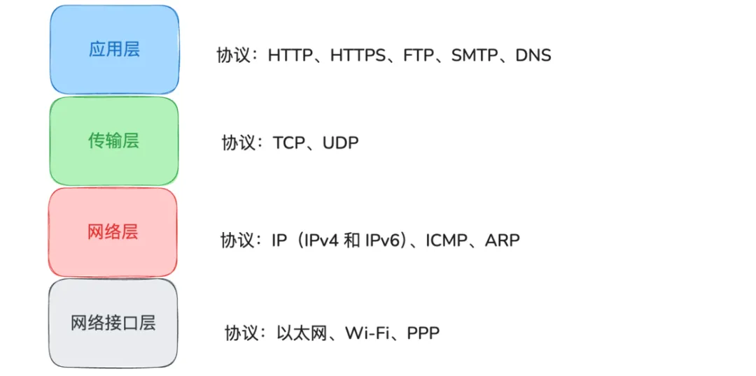 计算机基础常识 | 计算机四大件