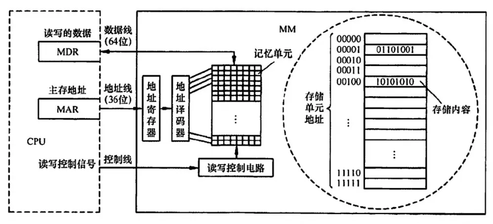 计算机基础常识 | 计算机四大件
