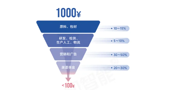 2026AI营销行业白皮书:Al互动营销:品牌增长的下一个十年