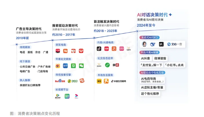 2026AI营销行业白皮书:Al互动营销:品牌增长的下一个十年