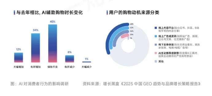 2026AI营销行业白皮书:Al互动营销:品牌增长的下一个十年