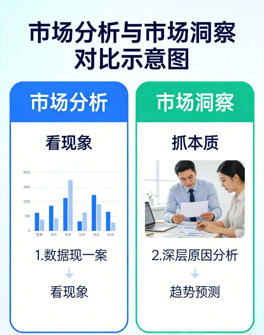读《毛选》悟市场:90%的人输在“分析”,赢在“洞察”