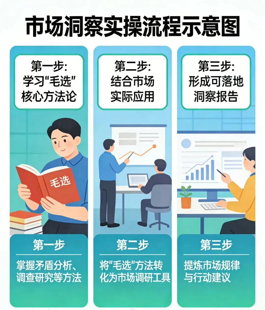 读《毛选》悟市场:90%的人输在“分析”,赢在“洞察”