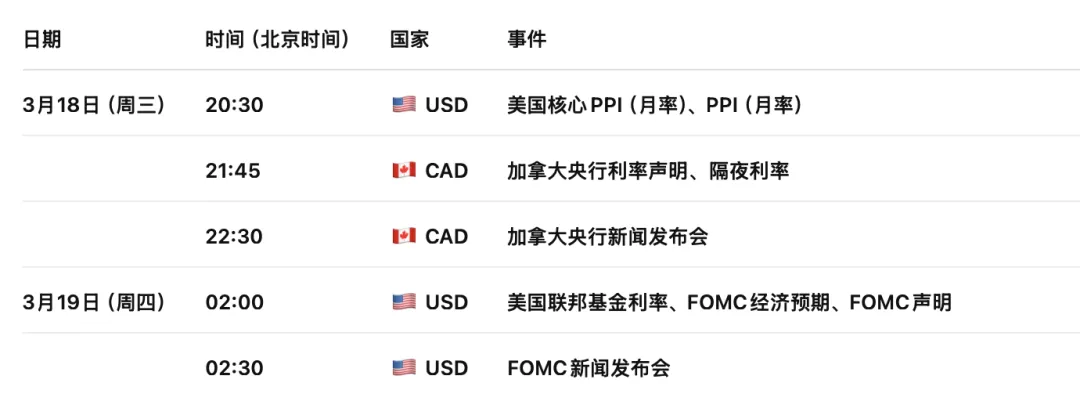加币定价逻辑变了:加拿大央行选择等待,市场却在押注加息 美加USDCAD走势 2026-3-18 技术分析