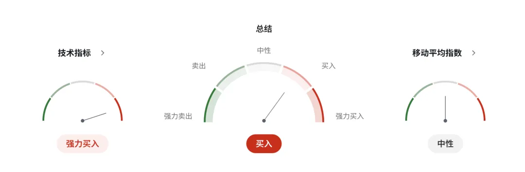 加币定价逻辑变了:加拿大央行选择等待,市场却在押注加息 美加USDCAD走势 2026-3-18 技术分析