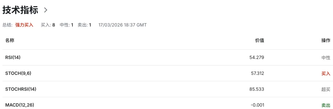 加币定价逻辑变了:加拿大央行选择等待,市场却在押注加息 美加USDCAD走势 2026-3-18 技术分析