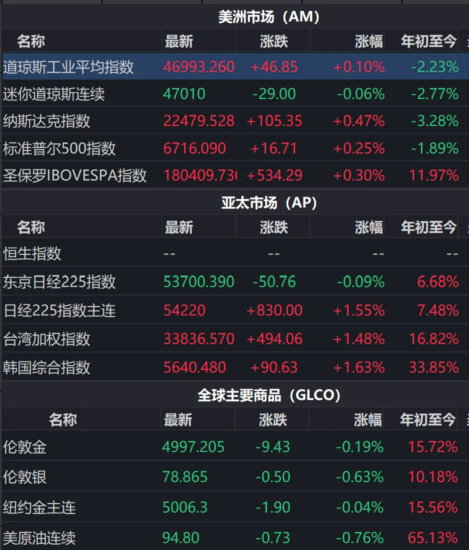 2026年3月18日市场观点摘要
