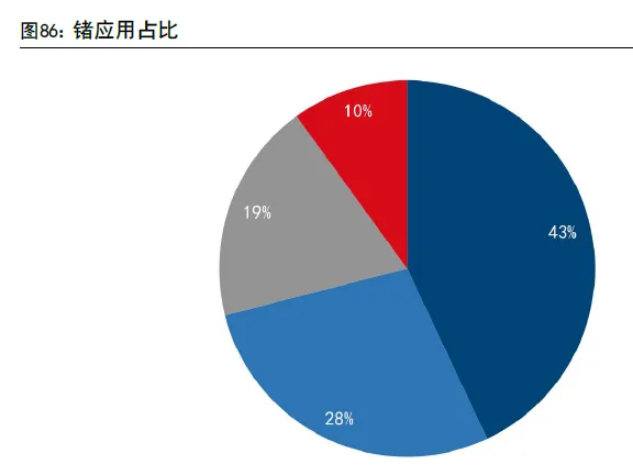 锗市场:供给有限,多应用于高精尖领域(60页报告)