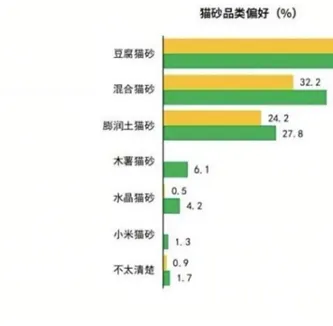 宠物猫砂市场消费调研统计分析(100页PPT)