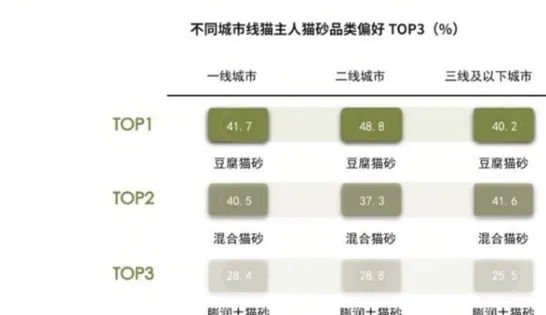宠物猫砂市场消费调研统计分析(100页PPT)