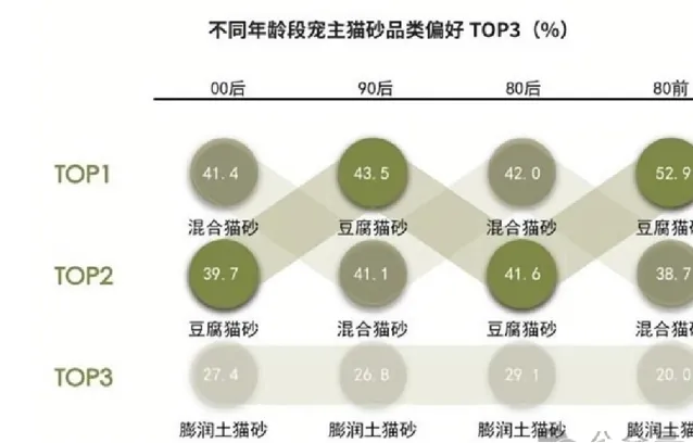 宠物猫砂市场消费调研统计分析(100页PPT)