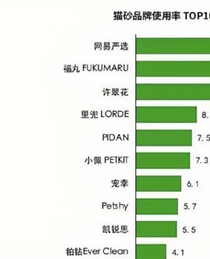 宠物猫砂市场消费调研统计分析(100页PPT)