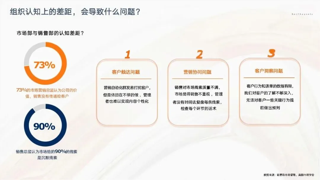 【AI专题】AI赋能数字化营销增长体系