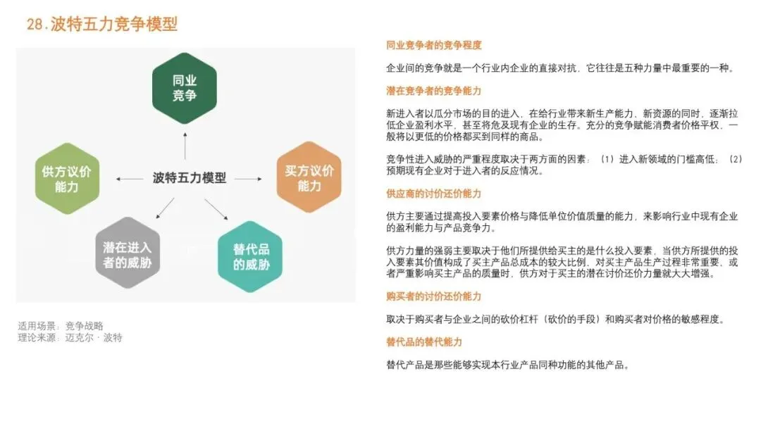 92种营销策略方法之二