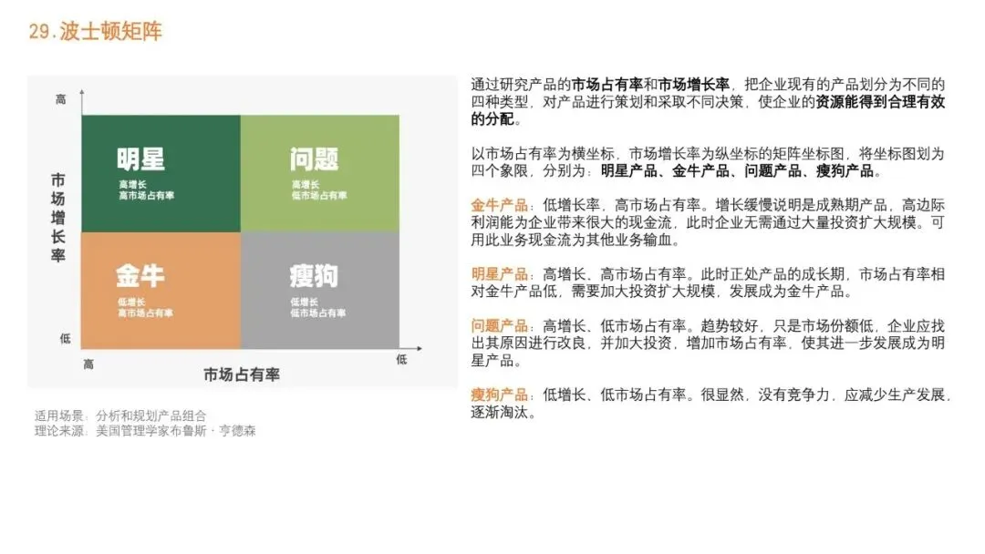92种营销策略方法之二