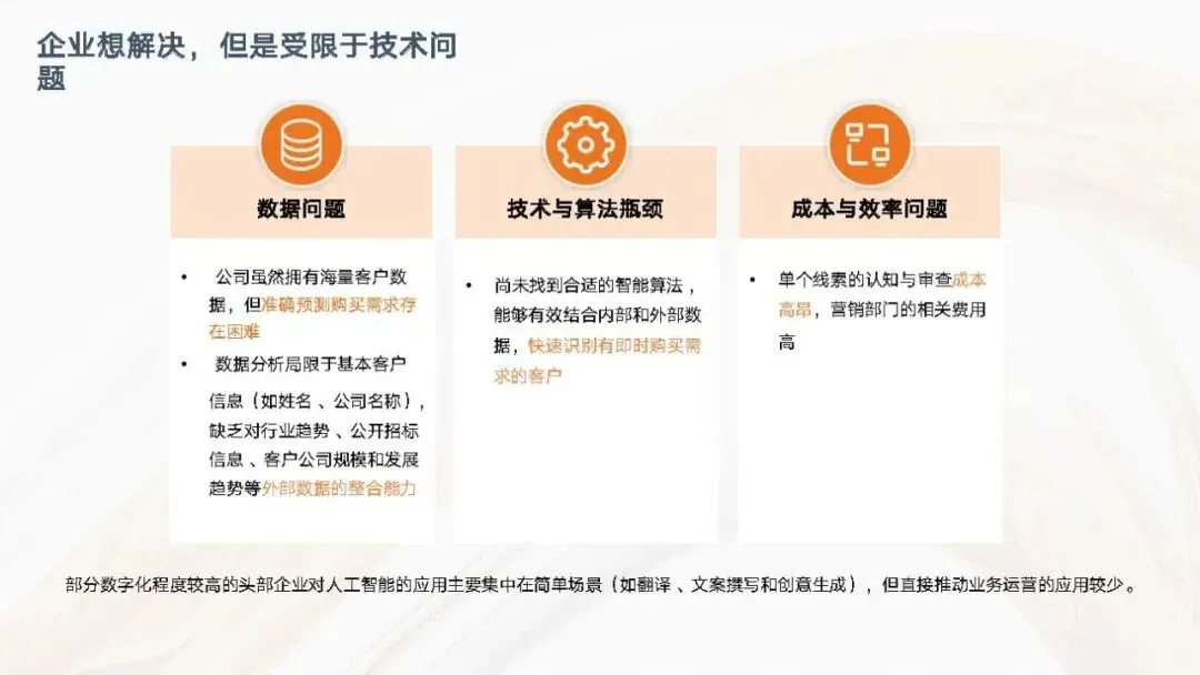 【AI专题】AI赋能数字化营销增长体系