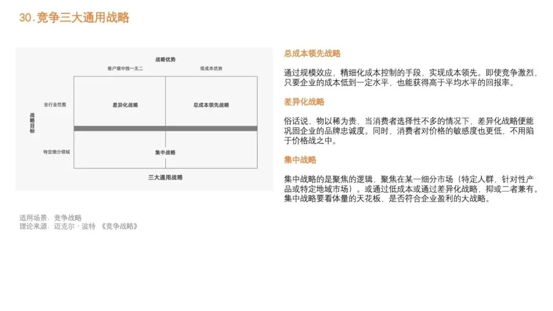 92种营销策略方法之二