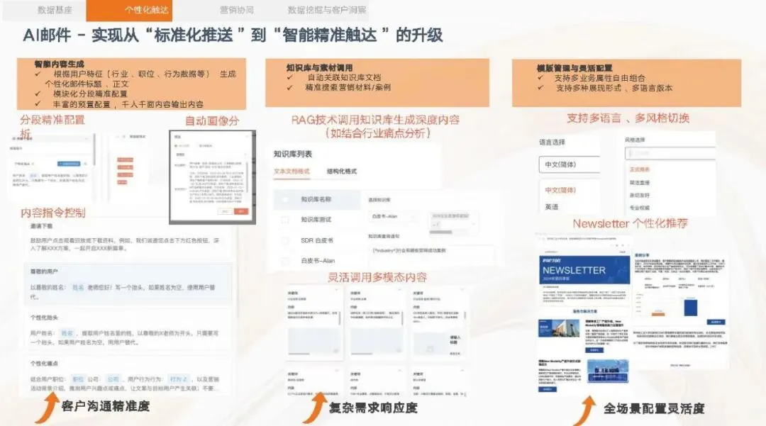 【AI专题】AI赋能数字化营销增长体系