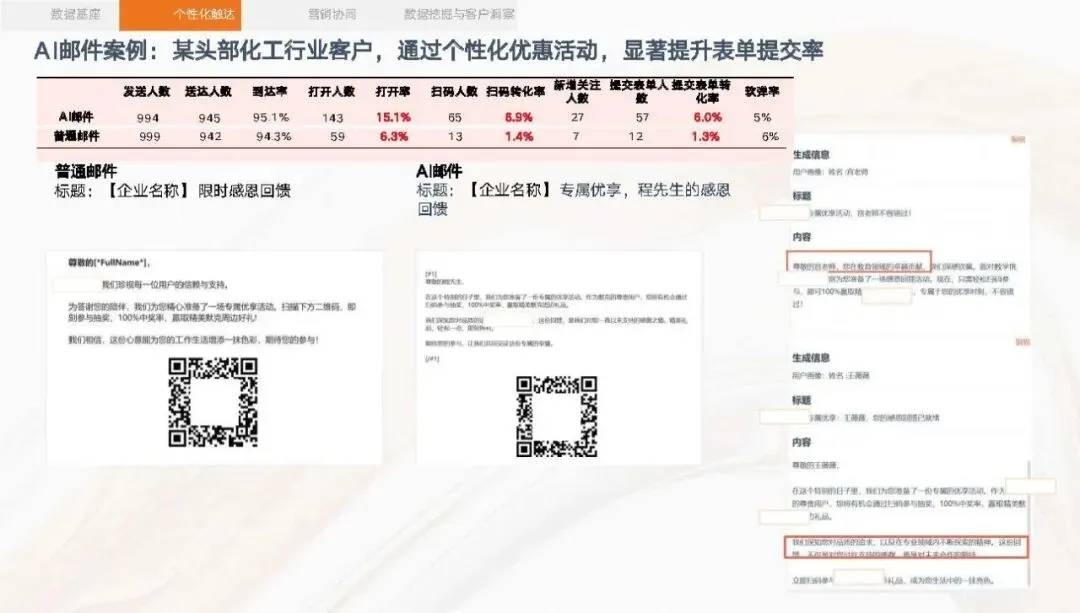 【AI专题】AI赋能数字化营销增长体系