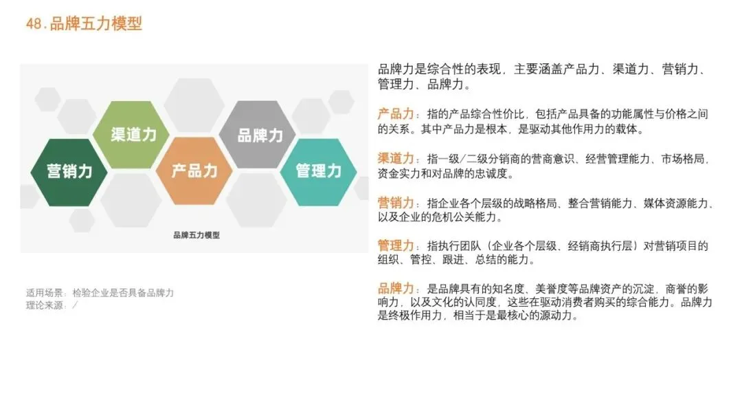 92种营销策略方法之二