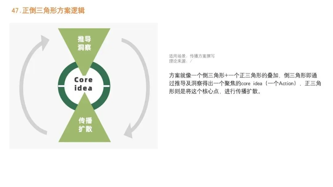 92种营销策略方法之二