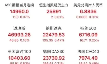 3月18日早盘资讯:热点赛道梳理+市场动态全整理