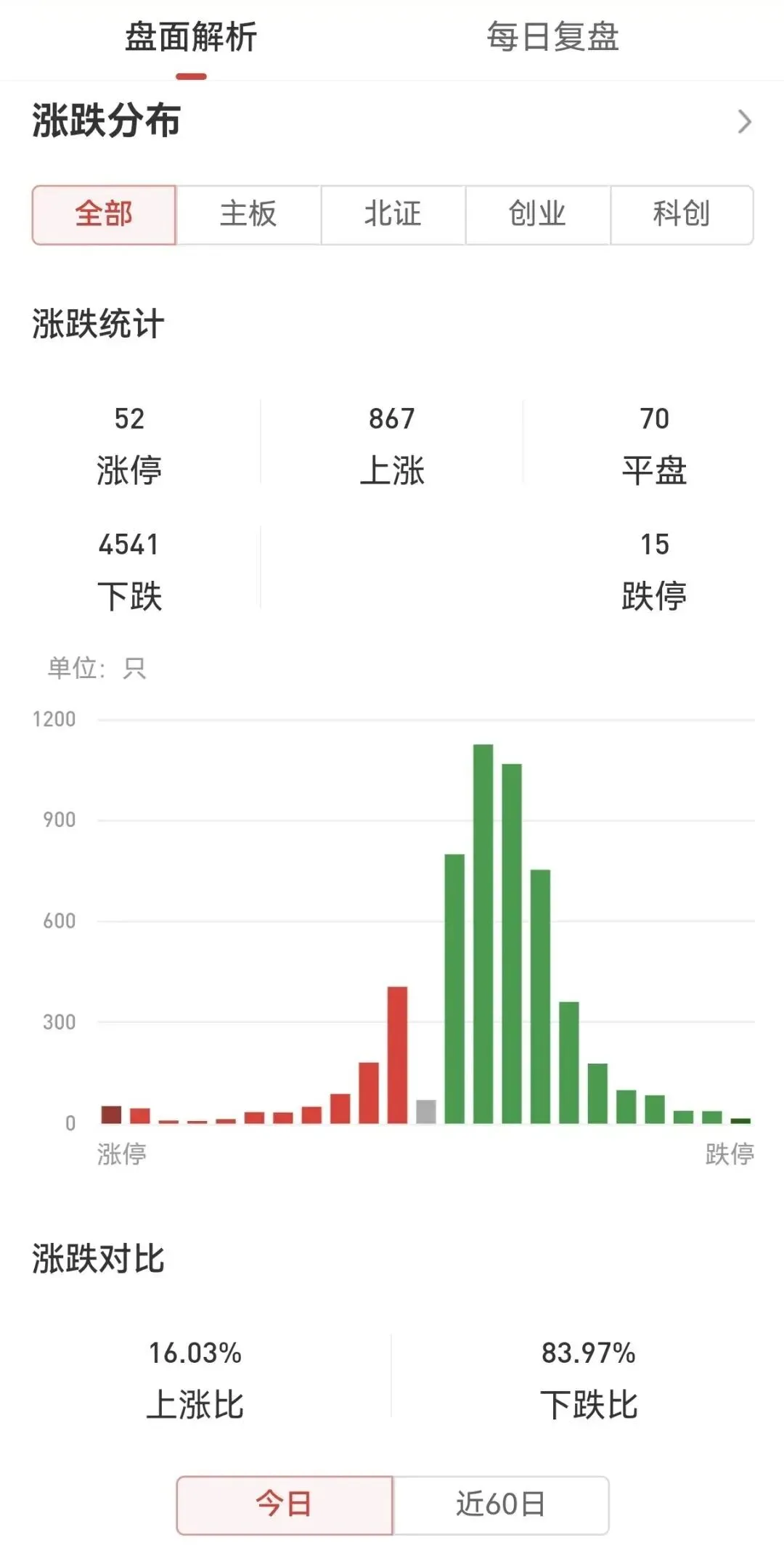 干货:市场主线怎么找?(股市方向)