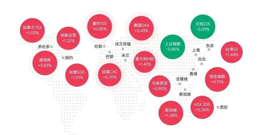 干货:市场主线怎么找?(股市方向)
