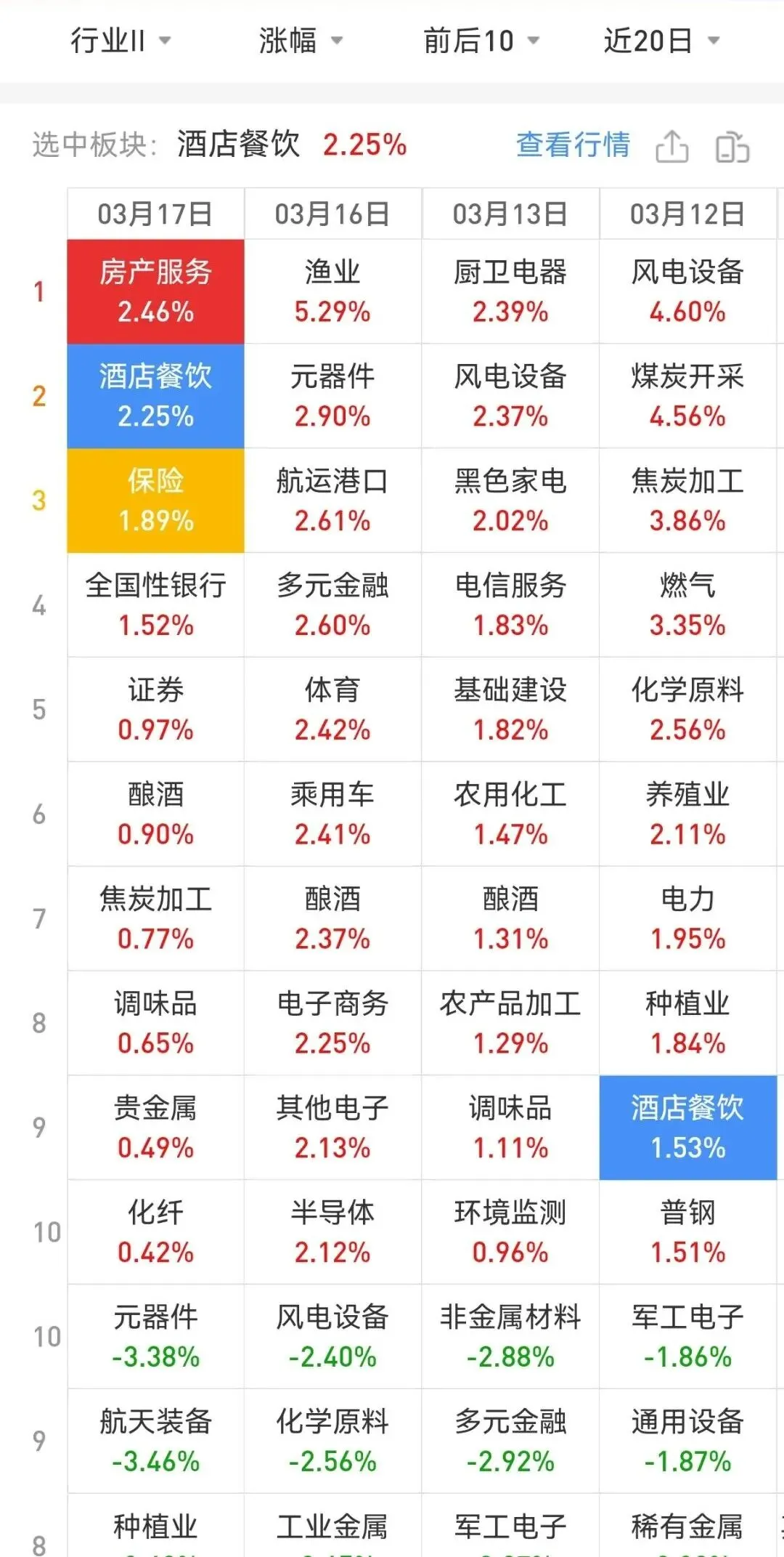 干货:市场主线怎么找?(股市方向)
