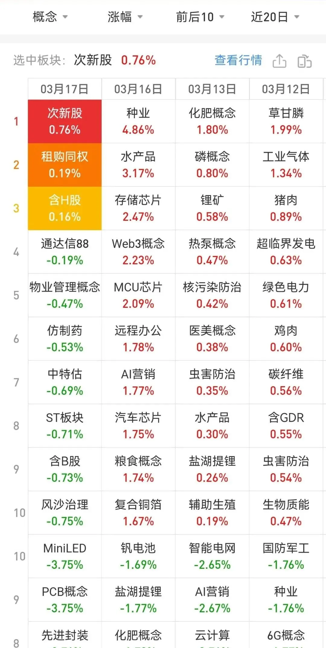 干货:市场主线怎么找?(股市方向)