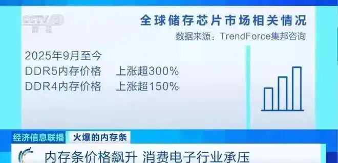 AI 潮流引发电子市场涨价潮,消费级市场断崖式下跌会来吗?“等等党”且看