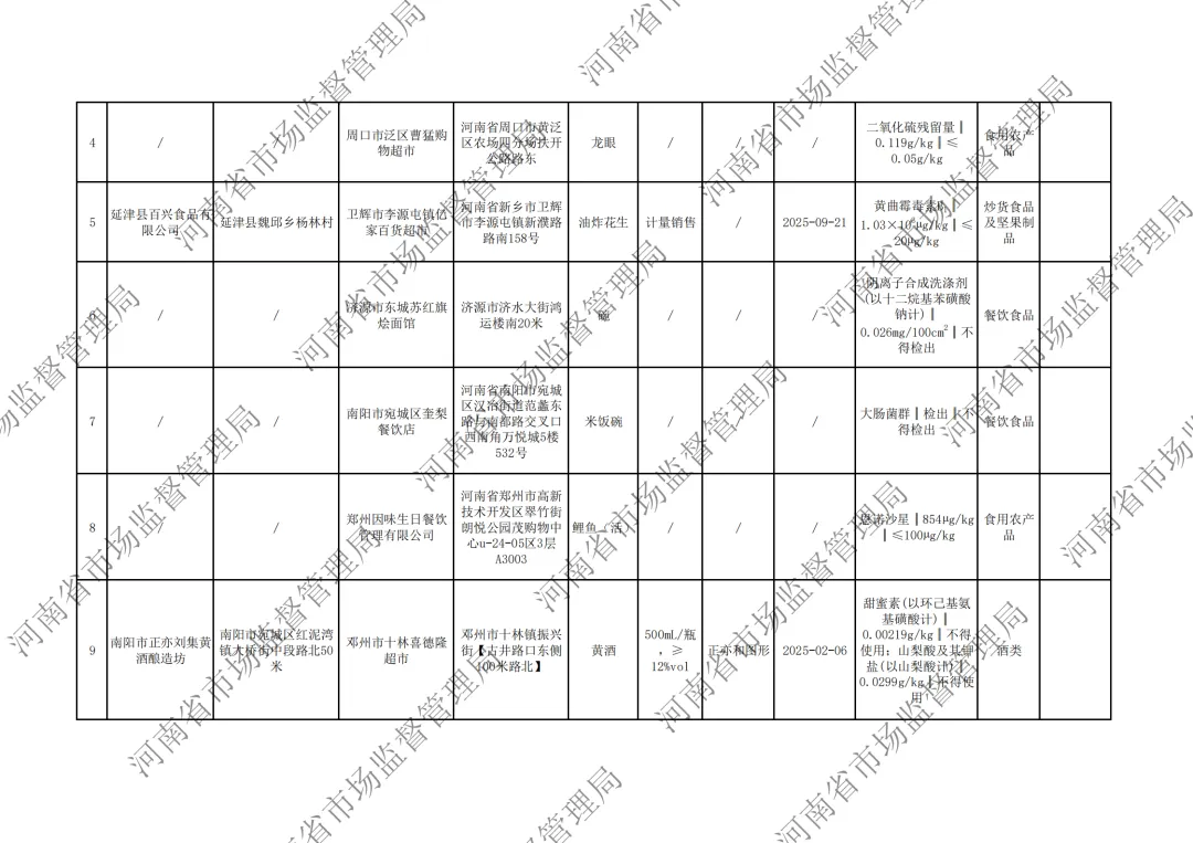 河南省市场监督管理局关于2026年第3期食品抽检情况的通告,“桃园建民”麻辣脱油花生黄曲霉毒素B1超标