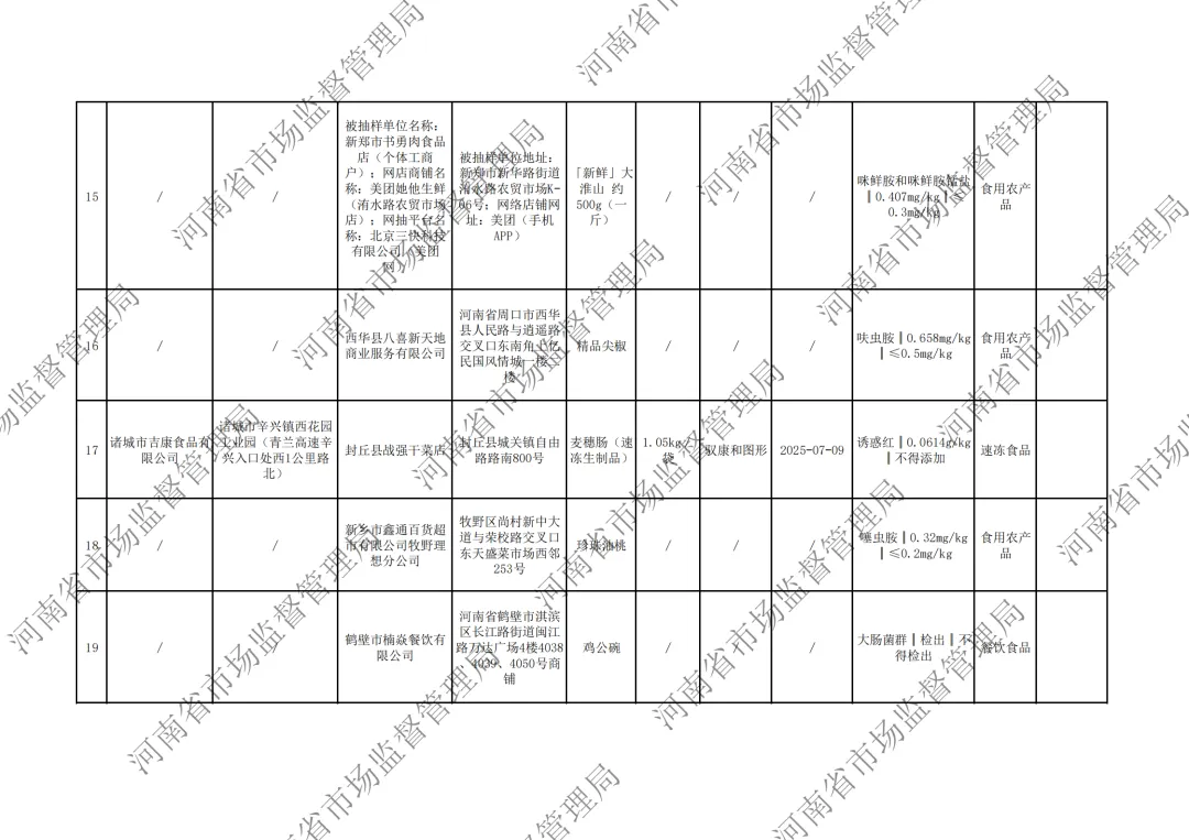 河南省市场监督管理局关于2026年第3期食品抽检情况的通告,“桃园建民”麻辣脱油花生黄曲霉毒素B1超标