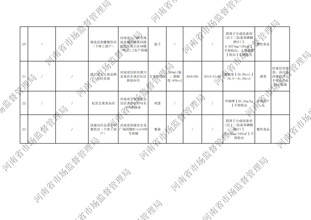 河南省市场监督管理局关于2026年第3期食品抽检情况的通告,“桃园建民”麻辣脱油花生黄曲霉毒素B1超标