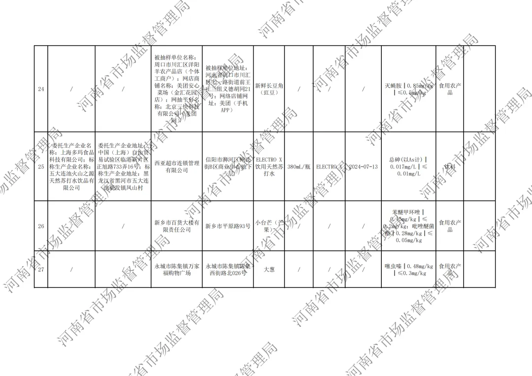 河南省市场监督管理局关于2026年第3期食品抽检情况的通告,“桃园建民”麻辣脱油花生黄曲霉毒素B1超标