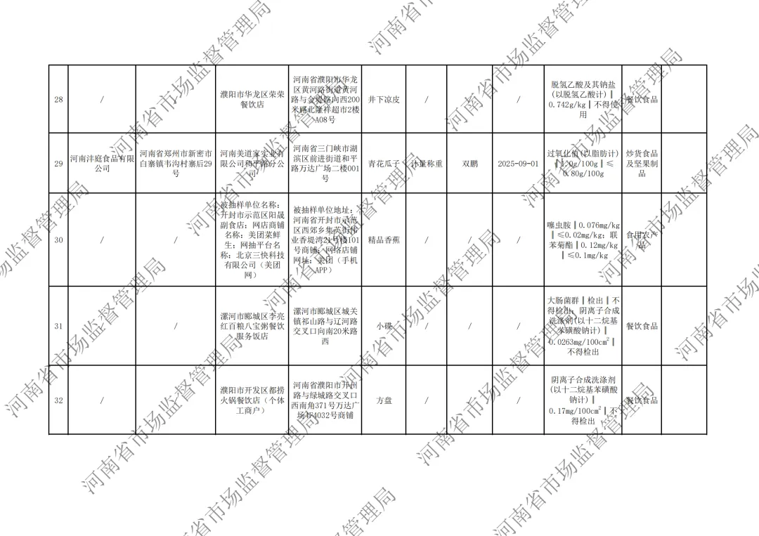 河南省市场监督管理局关于2026年第3期食品抽检情况的通告,“桃园建民”麻辣脱油花生黄曲霉毒素B1超标