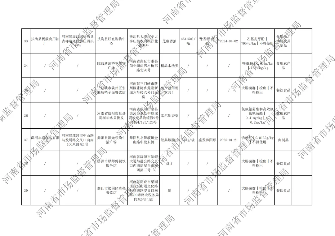 河南省市场监督管理局关于2026年第3期食品抽检情况的通告,“桃园建民”麻辣脱油花生黄曲霉毒素B1超标