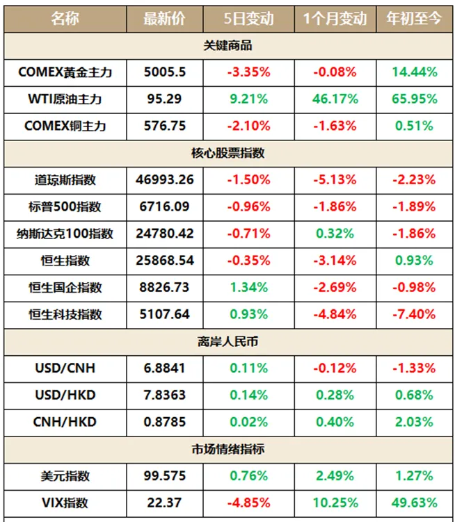海外金融市场早报 2026-03-18