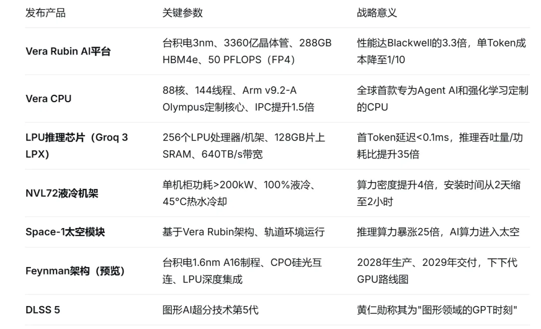 英伟达的万亿市场会到来吗?