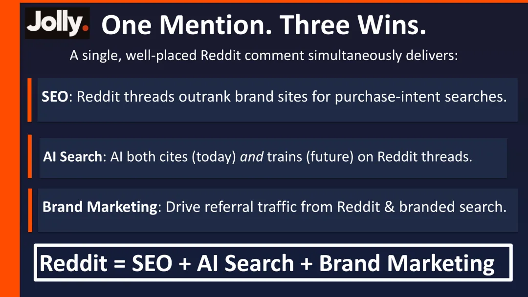 Reddit 品牌营销实战:如何用＂信任优先＂策略让评论活下来,并被 AI 引用