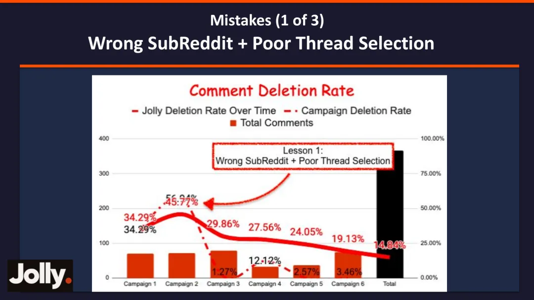 Reddit 品牌营销实战:如何用＂信任优先＂策略让评论活下来,并被 AI 引用
