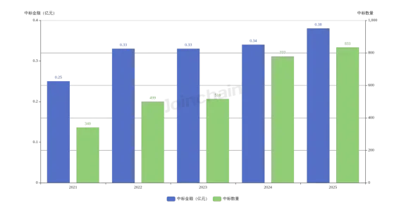 2025年全国根管治疗设备招投标市场分析报告
