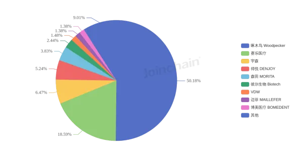 2025年全国根管治疗设备招投标市场分析报告