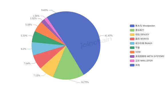 2025年全国根管治疗设备招投标市场分析报告