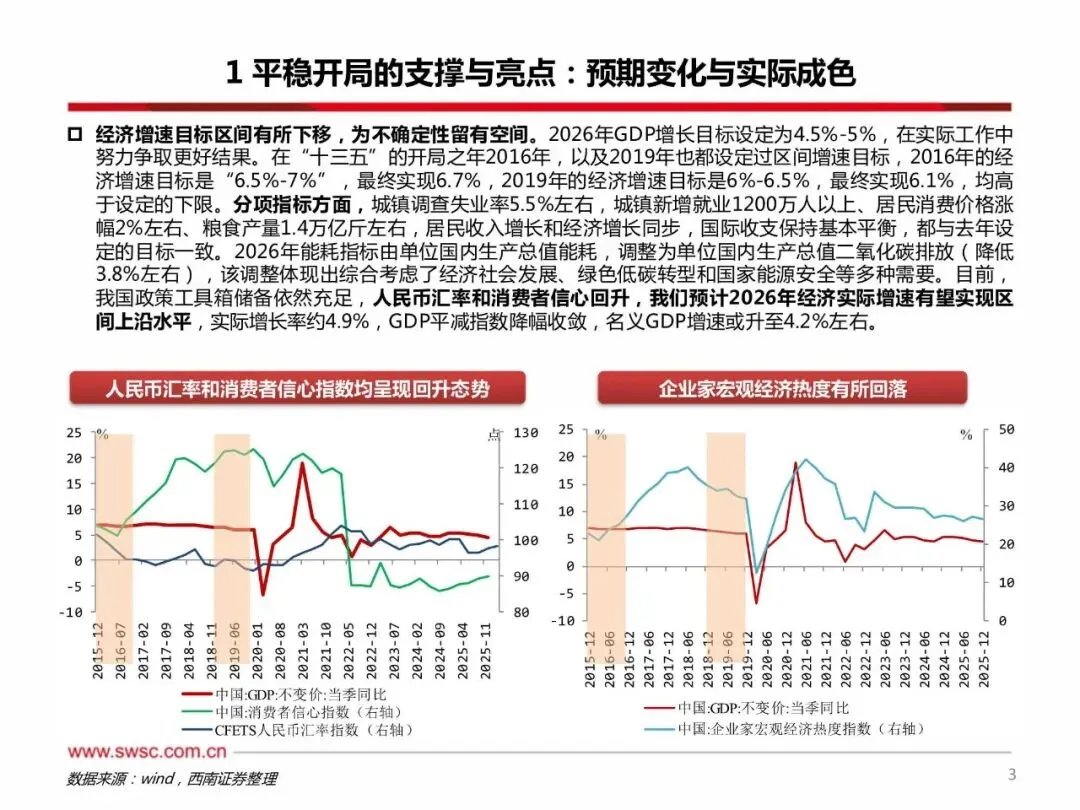 地缘扰动下的经济预期差、产业布局与镜像市场:风云激荡,蓄力而进(附下载)