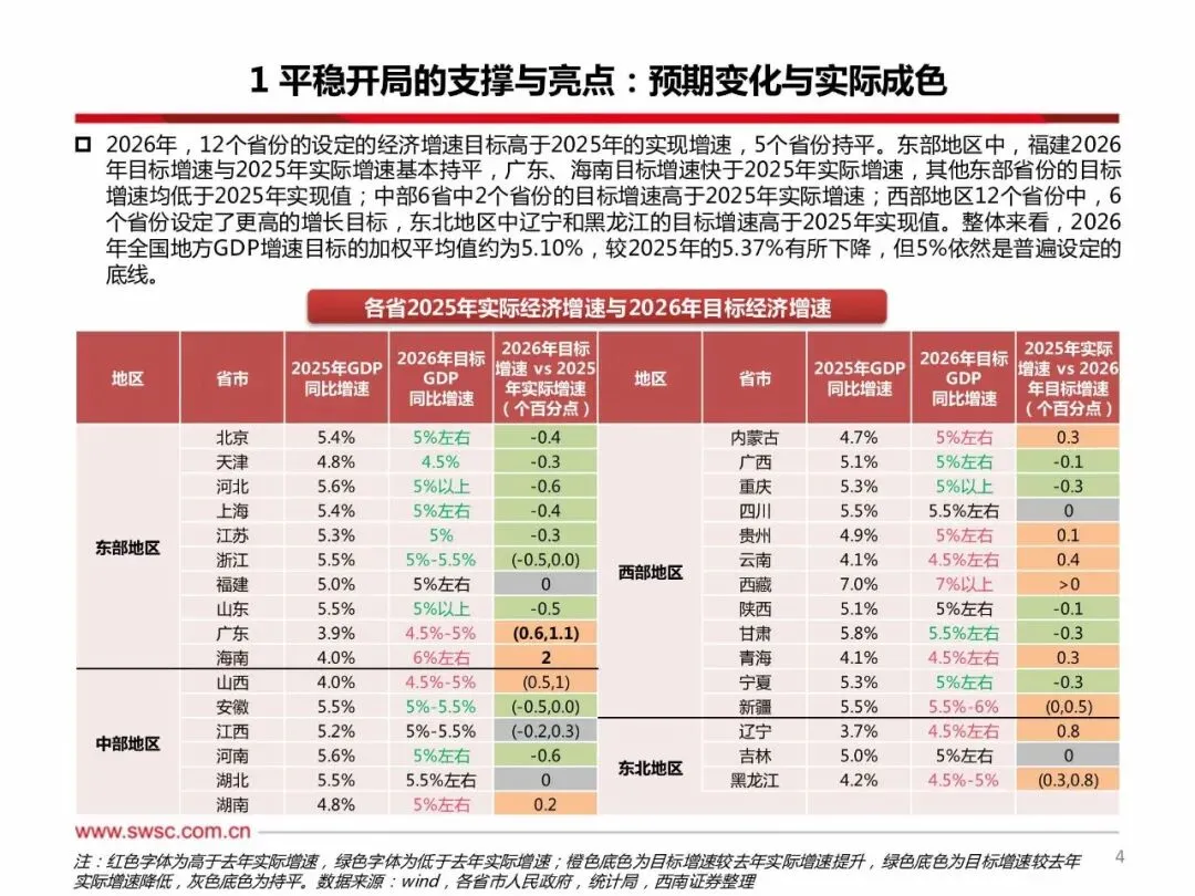 地缘扰动下的经济预期差、产业布局与镜像市场:风云激荡,蓄力而进(附下载)