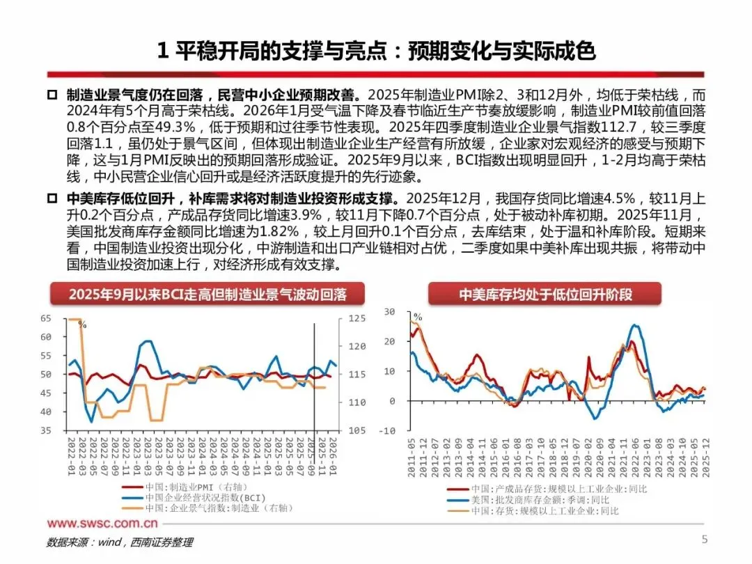 地缘扰动下的经济预期差、产业布局与镜像市场:风云激荡,蓄力而进(附下载)