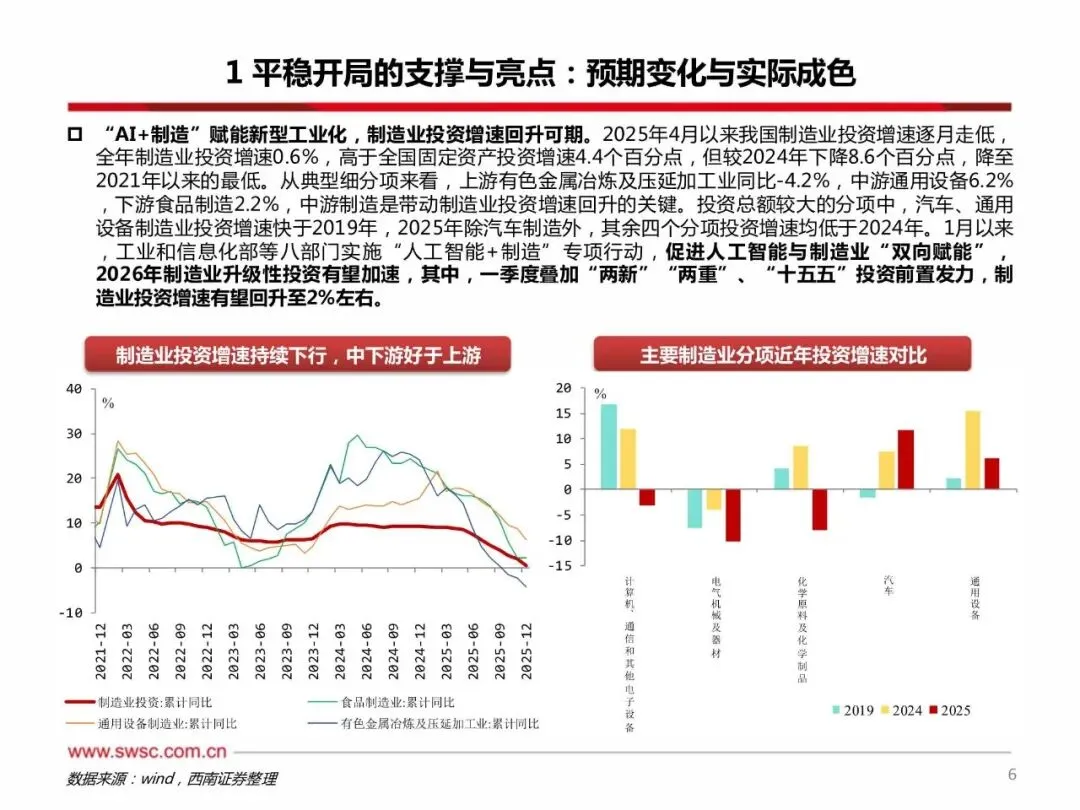地缘扰动下的经济预期差、产业布局与镜像市场:风云激荡,蓄力而进(附下载)