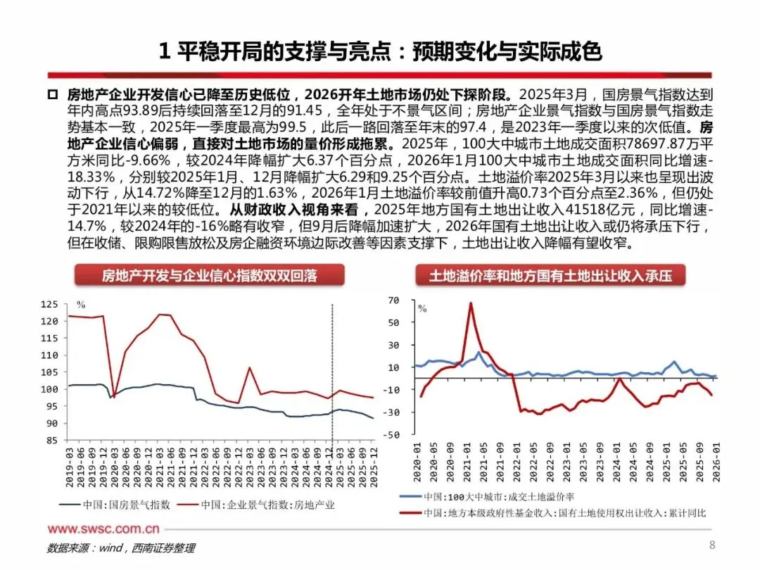 地缘扰动下的经济预期差、产业布局与镜像市场:风云激荡,蓄力而进(附下载)